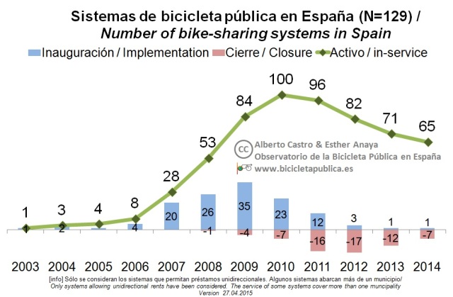 1.Evolución del número de sistemas_v4.1