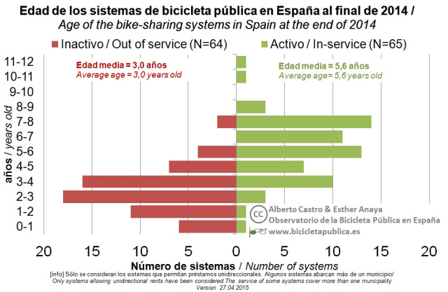 2.Edad_2.0_v2.1