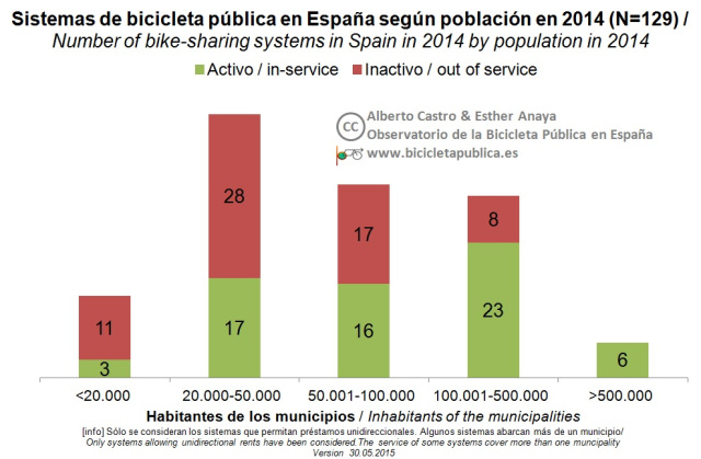 4.Sistemas por población_v2.1