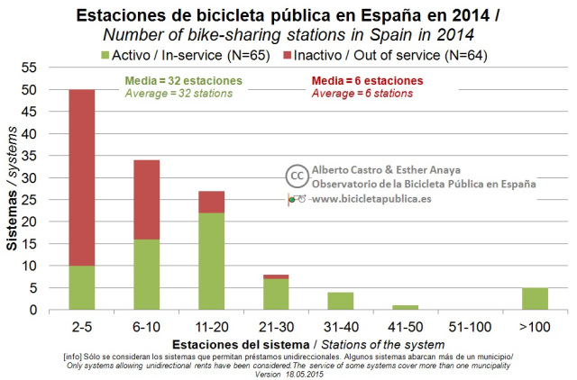 6.Estaciones_v2.1