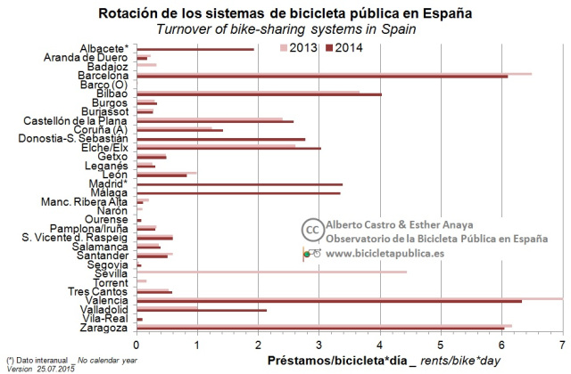 7.Rotación_v4.1