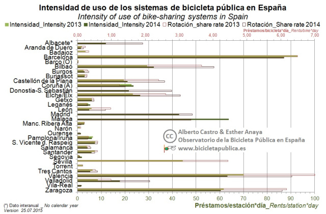 8.Intensidad_v4.1