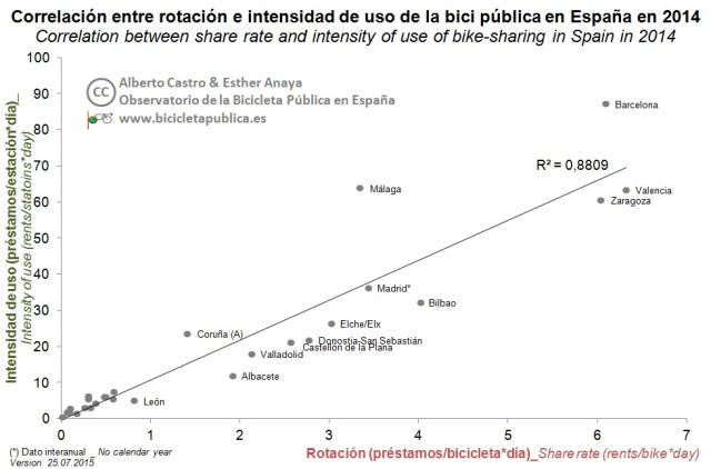 9.Correlación rotación-intensidad_4.1