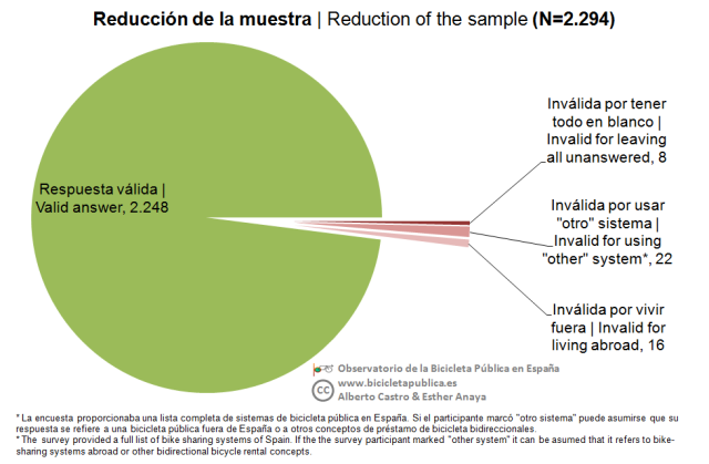 02_Reducción de la muestra