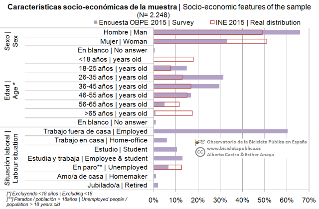 03_Perfil socioeconómico