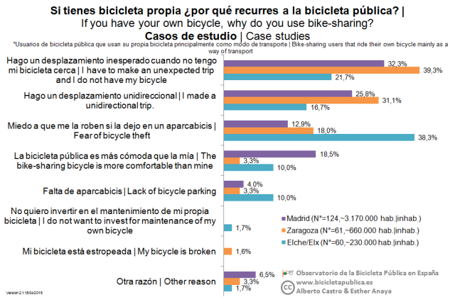 26_Bici-porque_casos
