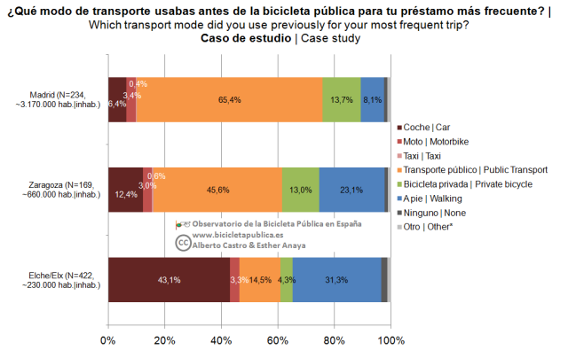 19_Cambio Modal_casos