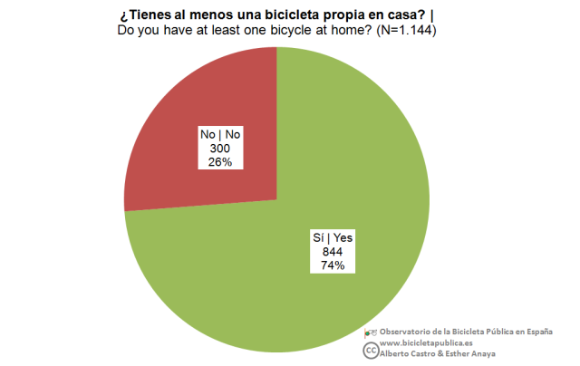 20_Bici