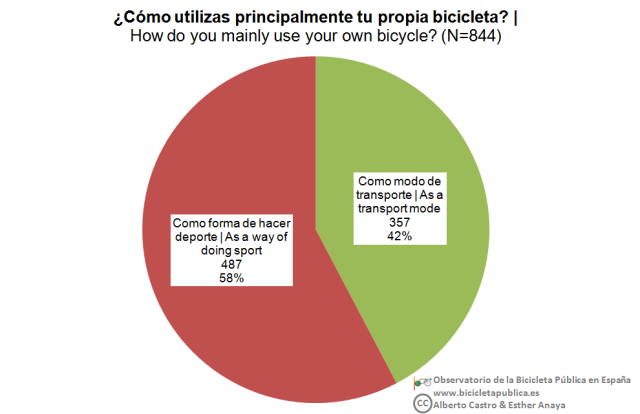 21_Bici-fin