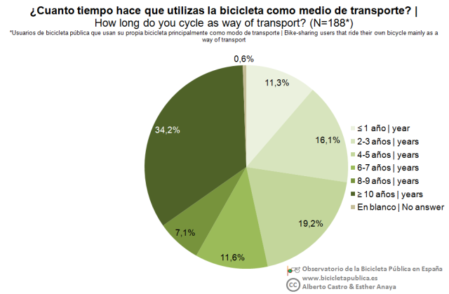23_Bici-tiempo