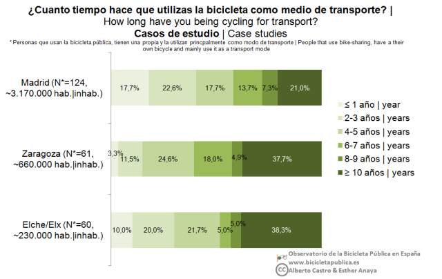24_Bici-tiempo_casos