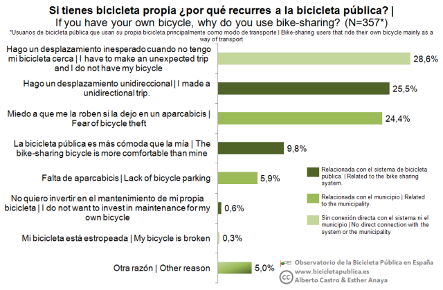 25_Bici-porque