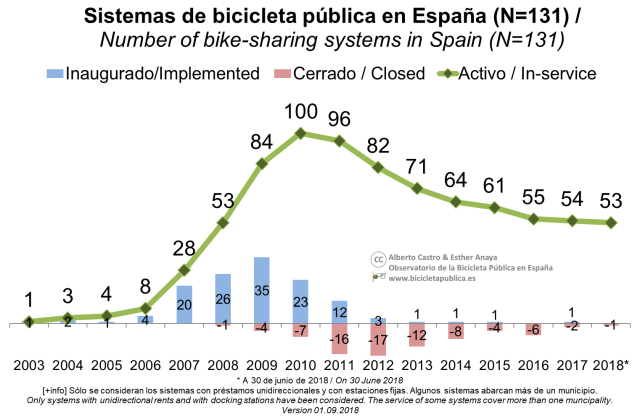 1_Evolucion_sistemas.png