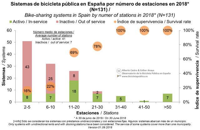 6_Distribución por estaciones
