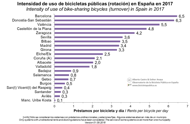 7_Rotación
