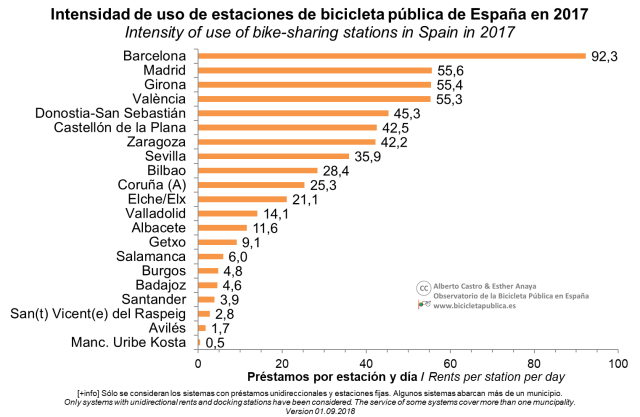 8_Intensidad por estación