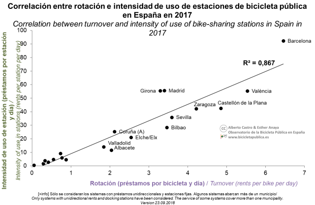 9_Correlación